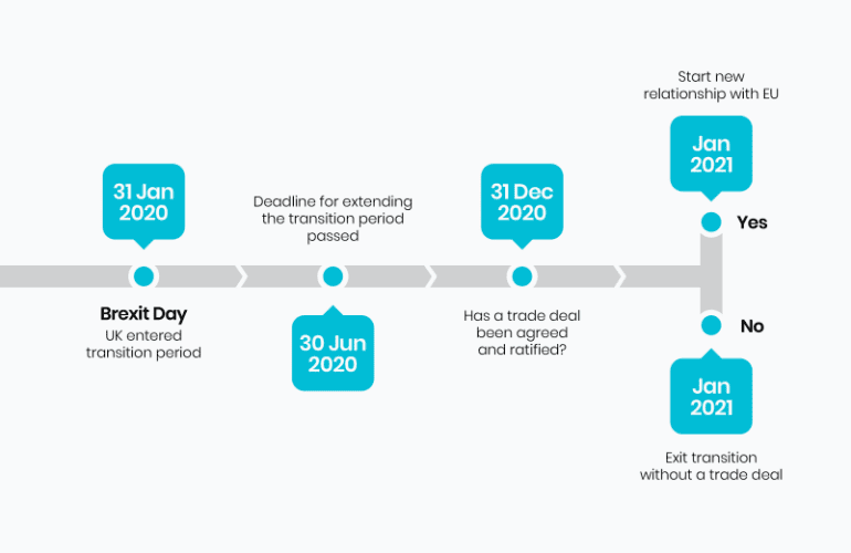 brexit timeline