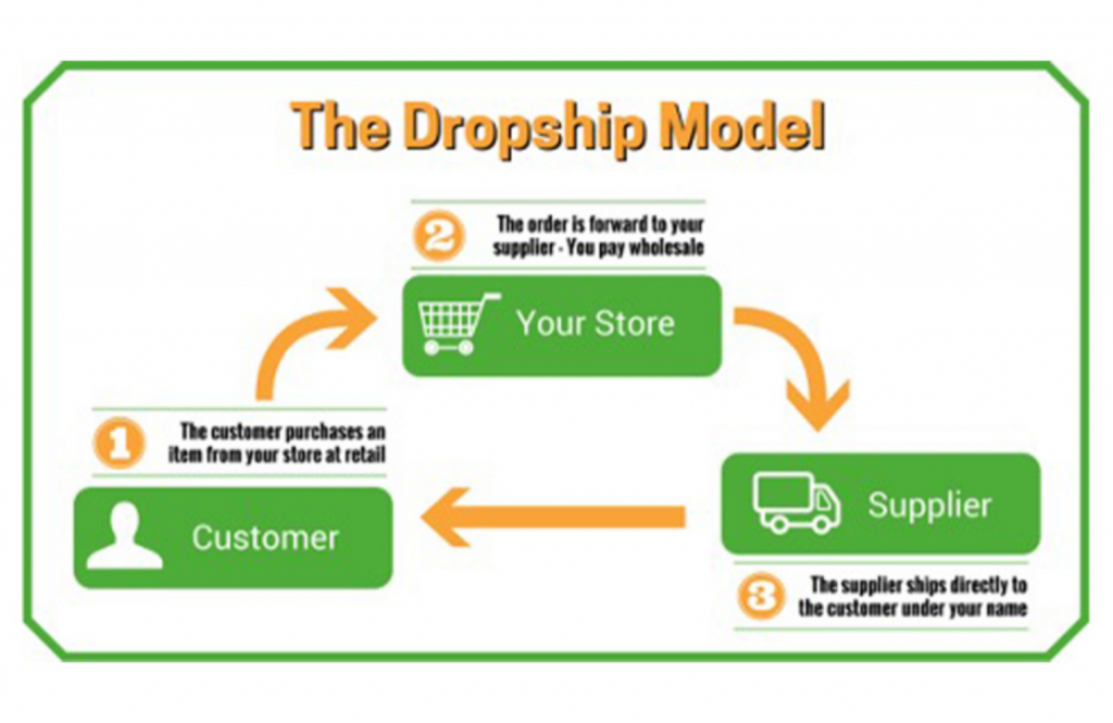 dropship model 