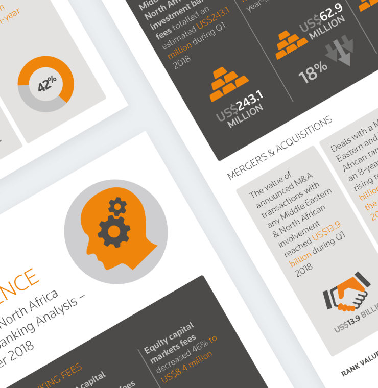 Thomson Reuters – Deals Intelligence Infographic